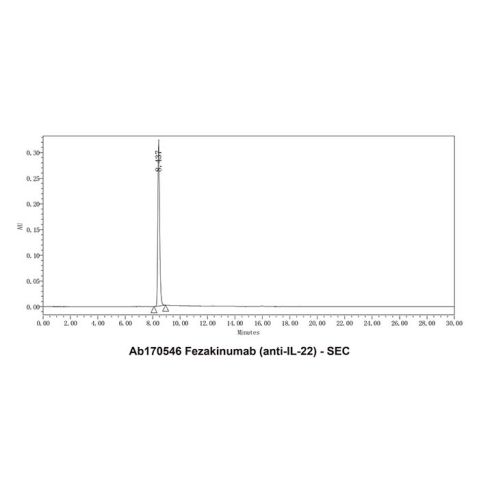 aladdin 阿拉丁 Ab170546 Fezakinumab (anti-IL-22) 1007106-86-6 Purity>95% (SDS-PAGE&SEC); Endotoxin Level<1.0EU/mg; Human IgG1; CHO; ELISA, FACS, Functional assay, Animal Model; Unconjugated
