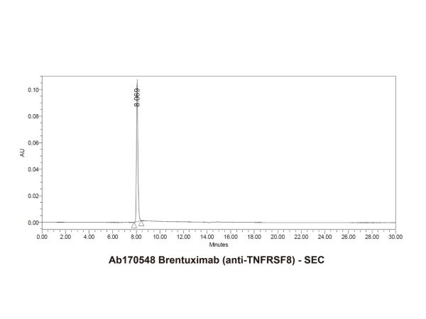 aladdin 阿拉丁 Ab170548 Brentuximab (anti-TNFRSF8) 2088770-90-3 Purity>95% (SDS-PAGE&SEC); Endotoxin Level<1.0EU/mg; Human IgG1; CHO; ELISA, FACS, Functional assay, Animal Model; Unconjugated