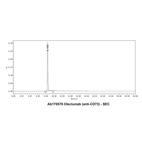aladdin 阿拉丁 Ab170578 Oleclumab (anti-CD73) 1803176-05-7 Purity>95% (SDS-PAGE&SEC); Endotoxin Level<1.0EU/mg; Human IgG1; CHO; ELISA, FACS, Functional assay, Animal Model; Unconjugated