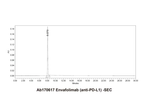 aladdin 阿拉丁 Ab170617 Envafolimab (anti-PD-L1) 2102192-68-5 Purity>95% (SDS-PAGE&SEC); Endotoxin Level<1.0EU/mg; VHH; CHO; ELISA, FACS, Functional assay, Animal Model; Unconjugated