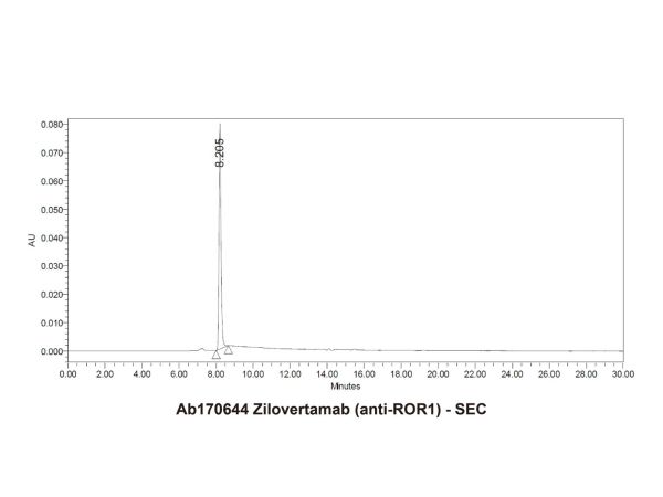 aladdin 阿拉丁 Ab170644 Zilovertamab (anti-ROR1) 2485779-13-1 Purity>95% (SDS-PAGE&SEC); Endotoxin Level<1.0EU/mg; Human IgG1; CHO; ELISA, FACS, Functional assay, Animal Model; Unconjugated