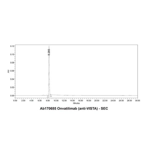 aladdin 阿拉丁 Ab170685 Onvatilimab (anti-VISTA) 1969313-51-6 Purity>95% (SDS-PAGE&SEC); Endotoxin Level<1.0EU/mg; Human IgG1; CHO; ELISA, FACS, Functional assay, Animal Model; Unconjugated