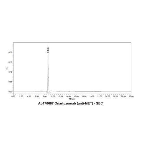 aladdin 阿拉丁 Ab170687 Onartuzumab (anti-MET) 1133766-06-9 Purity>95% (SDS-PAGE&SEC); Endotoxin Level<1.0EU/mg; Human IgG1; CHO; ELISA, FACS, Functional assay, Animal Model; Unconjugated