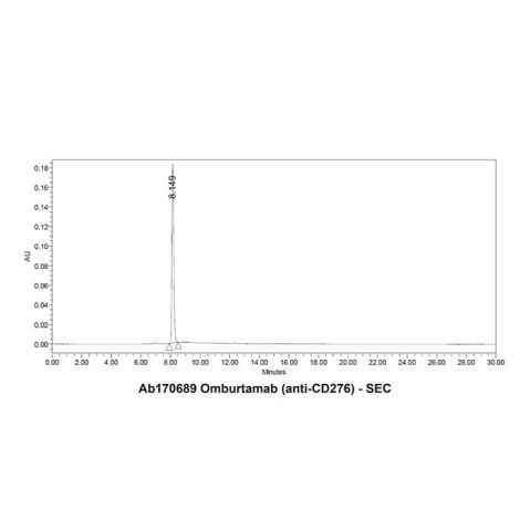 aladdin 阿拉丁 Ab170689 Omburtamab (anti-CD276) 1895083-75-6 Purity>95% (SDS-PAGE&SEC); Endotoxin Level<1.0EU/mg; Human IgG1; CHO; ELISA, FACS, Functional assay, Animal Model; Unconjugated