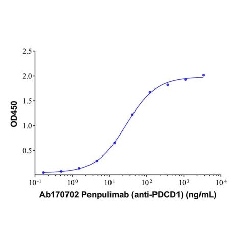aladdin 阿拉丁 Ab170702 Penpulimab (anti-PDCD1) 2350298-92-7 Purity>95% (SDS-PAGE&SEC); Endotoxin Level<1.0EU/mg; Human IgG1; CHO; ELISA, FACS, Functional assay, Animal Model; Unconjugated