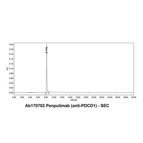 aladdin 阿拉丁 Ab170702 Penpulimab (anti-PDCD1) 2350298-92-7 Purity>95% (SDS-PAGE&SEC); Endotoxin Level<1.0EU/mg; Human IgG1; CHO; ELISA, FACS, Functional assay, Animal Model; Unconjugated