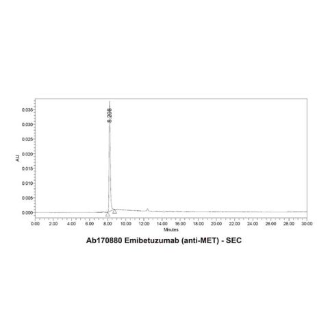 aladdin 阿拉丁 Ab170880 Emibetuzumab (anti-MET) 1365287-97-3 Purity>95% (SDS-PAGE&SEC); Endotoxin Level<1.0EU/mg; Human IgG4SP; CHO; ELISA, FACS, Functional assay, Animal Model; Unconjugated