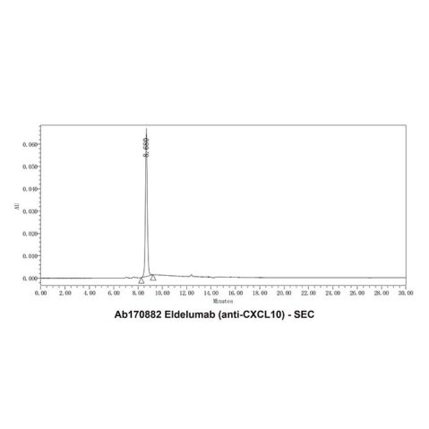 aladdin 阿拉丁 Ab170882 Eldelumab (anti-CXCL10) 946414-98-8 Purity>95% (SDS-PAGE&SEC); Endotoxin Level<1.0EU/mg; Human IgG1; CHO; ELISA, FACS, Functional assay, Animal Model; Unconjugated