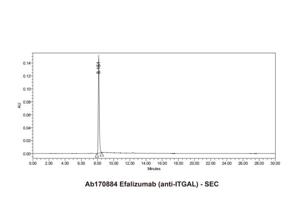 aladdin 阿拉丁 Ab170884 Efalizumab (anti-ITGAL) 214745-43-4 Purity>95% (SDS-PAGE&SEC); Endotoxin Level<1.0EU/mg; Human IgG1; CHO; ELISA, FACS, Functional assay, Animal Model; Unconjugated
