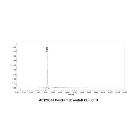 aladdin 阿拉丁 Ab170886 Daxdilimab (anti-ILT7) 2245966-28-1 Purity>95% (SDS-PAGE&SEC); Endotoxin Level<1.0EU/mg; Human IgG1; CHO; ELISA, FACS, Functional assay, Animal Model; Unconjugated