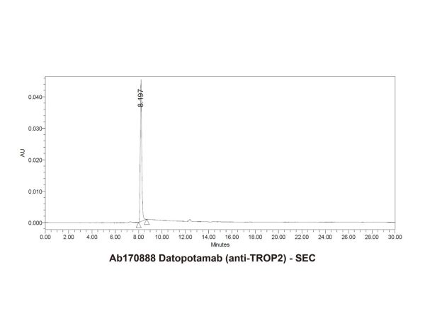 aladdin 阿拉丁 Ab170888 Datopotamab (anti-TROP2) 2267989-53-5 Purity>95% (SDS-PAGE&SEC); Endotoxin Level<1.0EU/mg; Human IgG1; CHO; ELISA, FACS, Functional assay, Animal Model; Unconjugated