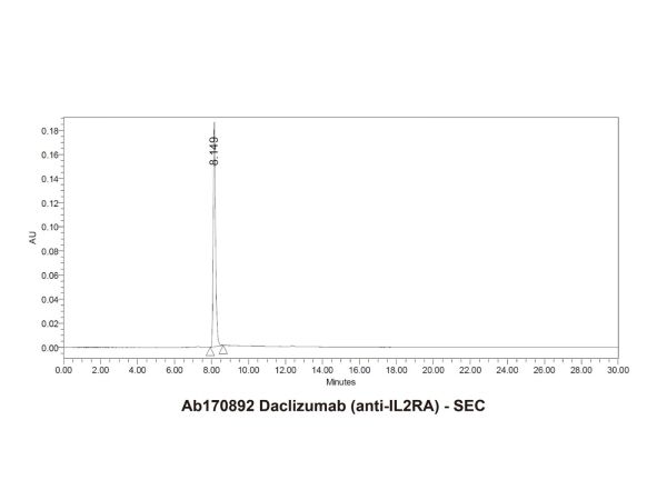 aladdin 阿拉丁 Ab170892 Daclizumab (anti-IL2RA) 152923-56-3 Purity>95% (SDS-PAGE&SEC); Endotoxin Level<1.0EU/mg; Human IgG1; CHO; ELISA, FACS, Functional assay, Animal Model; Unconjugated