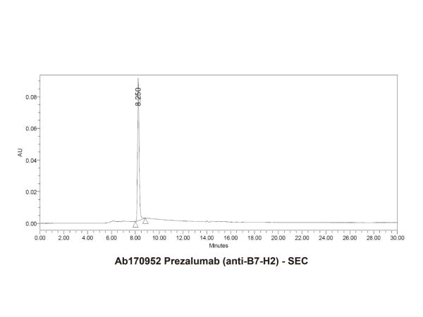 aladdin 阿拉丁 Ab170952 Prezalumab (anti-B7-H2) 1523164-68-2 Purity>95% (SDS-PAGE&SEC); Endotoxin Level<1.0EU/mg; Human IgG2SA; CHO; ELISA, FACS, Functional assay, Animal Model; Unconjugated