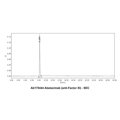 aladdin 阿拉丁 Ab175444 Abelacimab?(anti-Factor XI) 2098724-83-3 Purity>95% (SDS-PAGE&SEC); Endotoxin Level<1.0EU/mg; Human IgG1; CHO; ELISA, FACS, Functional assay, Animal Model; Unconjugated