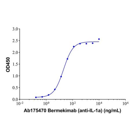 aladdin 阿拉丁 Ab175470 Bermekimab (anti-IL-1a) 1401965-15-8 Purity>95% (SDS-PAGE&SEC); Endotoxin Level<1.0EU/mg; Human IgG1; CHO; ELISA, FACS, Functional assay, Animal Model; Unconjugated
