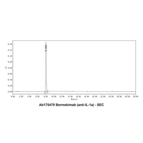 aladdin 阿拉丁 Ab175470 Bermekimab (anti-IL-1a) 1401965-15-8 Purity>95% (SDS-PAGE&SEC); Endotoxin Level<1.0EU/mg; Human IgG1; CHO; ELISA, FACS, Functional assay, Animal Model; Unconjugated