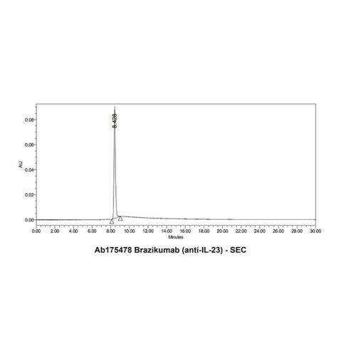 aladdin 阿拉丁 Ab175478 Brazikumab (anti-IL-23) 1610353-18-8 Purity>95% (SDS-PAGE&SEC); Endotoxin Level<1.0EU/mg; Human IgG2; CHO; ELISA, FACS, Functional assay, Animal Model; Unconjugated