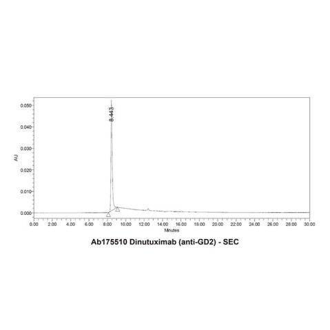 aladdin 阿拉丁 Ab175510 Dinutuximab (anti-GD2) 1363687-32-4 Purity>95% (SDS-PAGE&SEC); Endotoxin Level<1.0EU/mg; Human IgG1; CHO; ELISA, FACS, Functional assay, Animal Model; Unconjugated