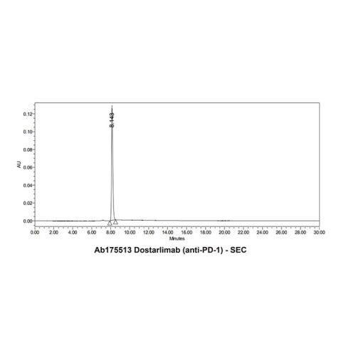 aladdin 阿拉丁 Ab175513 Dostarlimab (anti-PD-1) 2022215-59-2 Purity>95% (SDS-PAGE&SEC); Endotoxin Level<1.0EU/mg; Human IgG4SP; CHO; ELISA, FACS, Functional assay, Animal Model; Unconjugated