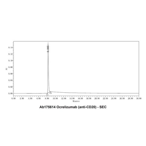 aladdin 阿拉丁 Ab175614 Ocrelizumab (anti-CD20) 637334-45-3 Purity>95% (SDS-PAGE&SEC); Endotoxin Level<1.0EU/mg; Human IgG1; CHO; ELISA, FACS, Functional assay, Animal Model; Unconjugated