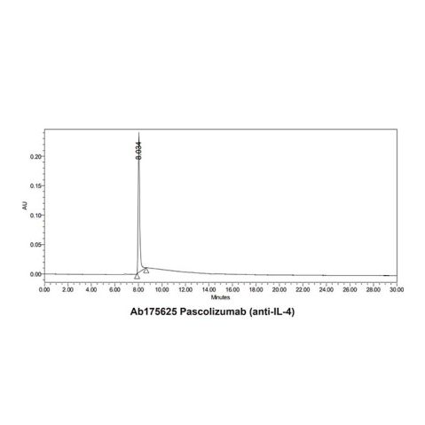 aladdin 阿拉丁 Ab175625 Pascolizumab (anti-IL-4) 331243-22-2 Purity>95% (SDS-PAGE&SEC); Endotoxin Level<1.0EU/mg; Human IgG1; CHO; ELISA, FACS, Functional assay, Animal Model; Unconjugated