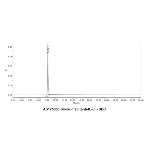 aladdin 阿拉丁 Ab175656 Sirukumab (anti-IL-6) 1194585-53-9 Purity>95% (SDS-PAGE&SEC); Endotoxin Level<1.0EU/mg; Human IgG1; CHO; ELISA, FACS, Functional assay, Animal Model; Unconjugated
