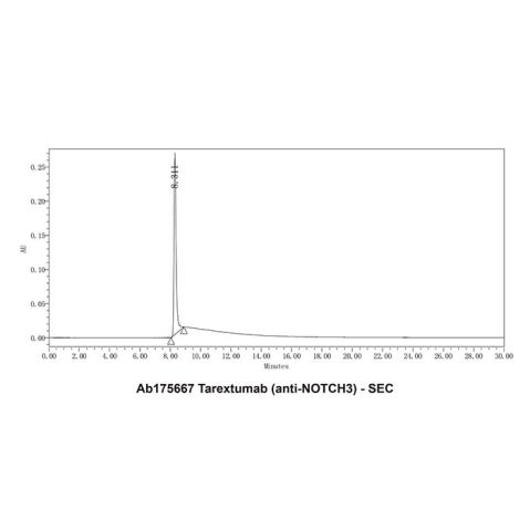 aladdin 阿拉丁 Ab175667 Tarextumab (anti-NOTCH3) 1359940-55-8 Purity>95% (SDS-PAGE&SEC); Endotoxin Level<1.0EU/mg; Human IgG2; CHO; ELISA, FACS, Functional assay, Animal Model; Unconjugated