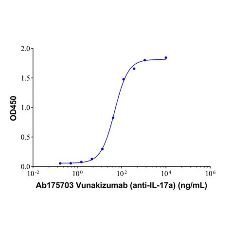 aladdin 阿拉丁 Ab175703 Vunakizumab (anti-IL-17a) 1792181-33-9 Purity>95% (SDS-PAGE&SEC); Endotoxin Level<1.0EU/mg; Human IgG1; CHO; ELISA, FACS, Functional assay, Animal Model; Unconjugated