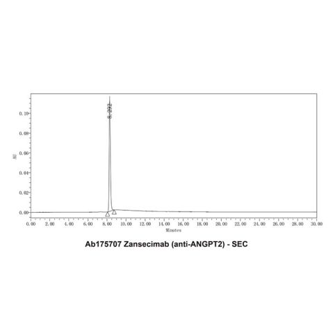 aladdin 阿拉丁 Ab175707 Zansecimab (anti-ANGPT2) 2415205-37-5 Purity>95% (SDS-PAGE&SEC); Endotoxin Level<1.0EU/mg; Human IgG4SP; CHO; ELISA, FACS, Functional assay, Animal Model; Unconjugated