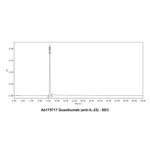 aladdin 阿拉丁 Ab175717 Guselkumab (anti-IL-23) 1350289-85-8 Purity>95% (SDS-PAGE&SEC); Endotoxin Level<1.0EU/mg; Human IgG1; CHO; ELISA, FACS, Functional assay, Animal Model; Unconjugated