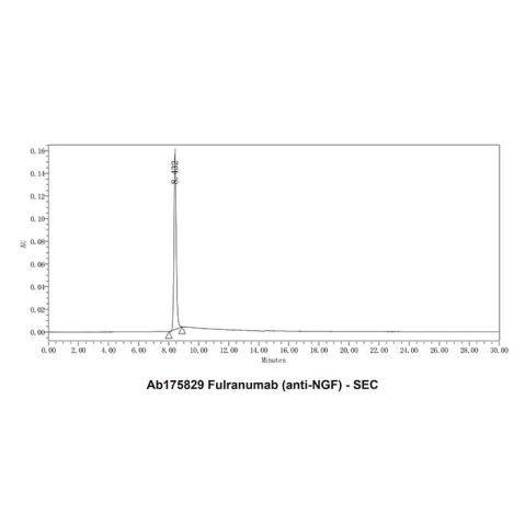 aladdin 阿拉丁 Ab175829 Fulranumab (anti-NGF) 902141-80-4 Purity>95% (SDS-PAGE&SEC); Endotoxin Level<1.0EU/mg; Human IgG2; CHO; ELISA, FACS, Functional assay, Animal Model; Unconjugated