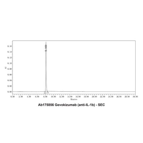 aladdin 阿拉丁 Ab175856 Gevokizumab (anti-IL-1b) 1129435-60-4 Purity>95% (SDS-PAGE&SEC); Endotoxin Level<1.0EU/mg; Human IgG2; CHO; ELISA, FACS, Functional assay, Animal Model; Unconjugated