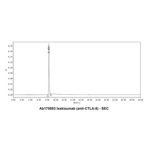 aladdin 阿拉丁 Ab175883 Ixekizumab (anti-CTLA-8) 1143503-69-8 Purity>95% (SDS-PAGE&SEC); Endotoxin Level<1.0EU/mg; Human IgG4SP; CHO; ELISA, FACS, Functional assay, Animal Model; Unconjugated