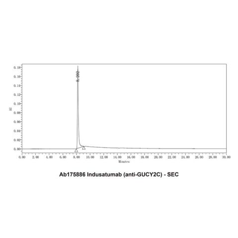 aladdin 阿拉丁 Ab175886 Indusatumab (anti-GUCY2C) 1497400-26-6 Purity>95% (SDS-PAGE&SEC); Endotoxin Level<1.0EU/mg; Human IgG1; CHO; ELISA, FACS, Functional assay, Animal Model; Unconjugated