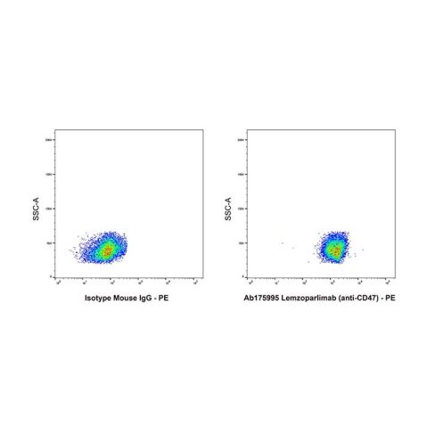 aladdin 阿拉丁 Ab175995 Lemzoparlimab (anti-CD47) 2377483-71-9 Purity>95% (SDS-PAGE&SEC); Endotoxin Level<1.0EU/mg; Human IgG4SP; CHO; ELISA, FACS, Functional assay, Animal Model; Unconjugated
