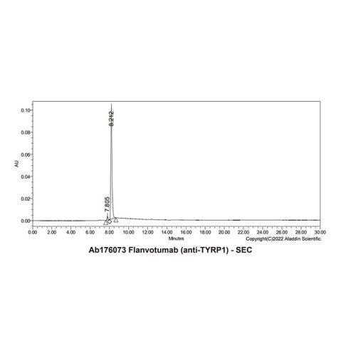 aladdin 阿拉丁 Ab176073 Flanvotumab (anti-TYRP1) 1188277-05-5 Purity>95% (SDS-PAGE&SEC); Endotoxin Level<1.0EU/mg; Human IgG1; CHO; ELISA, FACS, Functional assay, Animal Model; Unconjugated