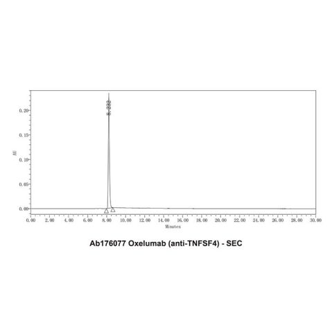 aladdin 阿拉丁 Ab176077 Oxelumab (anti-TNFSF4) 1186098-83-8 Purity>95% (SDS-PAGE&SEC); Endotoxin Level<1.0EU/mg; Human IgG1; CHO; ELISA, FACS, Functional assay, Animal Model; Unconjugated