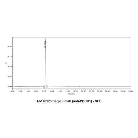 aladdin 阿拉丁 Ab176173 Serplulimab (anti-PDCD1) 2231029-82-4 Purity>95% (SDS-PAGE&SEC); Endotoxin Level<1.0EU/mg; Human IgG4SP; CHO; ELISA, FACS, Functional assay, Animal Model; Unconjugated
