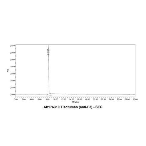 aladdin 阿拉丁 Ab176310 Tisotumab (anti-F3) 1418628-81-5 Purity>95% (SDS-PAGE&SEC); Endotoxin Level<1.0EU/mg; Human IgG1; CHO; ELISA, FACS, Functional assay, Animal Model; Unconjugated