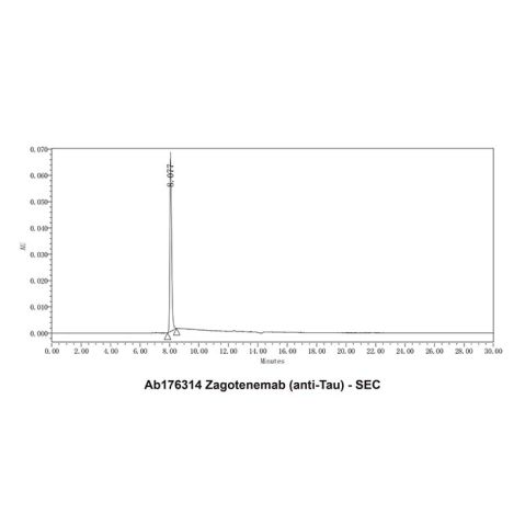 aladdin 阿拉丁 Ab176314 Zagotenemab (anti-Tau) 2019133-28-7 Purity>95% (SDS-PAGE&SEC); Endotoxin Level<1.0EU/mg; Human IgG4SP; CHO; ELISA, FACS, Functional assay, Animal Model; Unconjugated