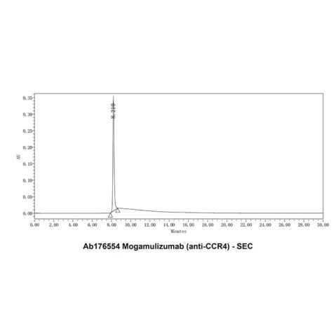aladdin 阿拉丁 Ab176554 Mogamulizumab (anti-CCR4) 1159266-37-1 Purity>95% (SDS-PAGE&SEC); Endotoxin Level<1.0EU/mg; Human IgG1; CHO; ELISA, FACS, Functional assay, Animal Model; Unconjugated