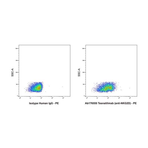 aladdin 阿拉丁 Ab176555 Tesnatilimab (anti-NKG2D) 2242758-08-1 Purity>95% (SDS-PAGE&SEC); Endotoxin Level<1.0EU/mg; Human IgG4SP; CHO; ELISA, FACS, Functional assay, Animal Model; Unconjugated