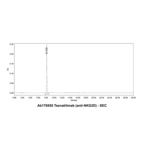 aladdin 阿拉丁 Ab176555 Tesnatilimab (anti-NKG2D) 2242758-08-1 Purity>95% (SDS-PAGE&SEC); Endotoxin Level<1.0EU/mg; Human IgG4SP; CHO; ELISA, FACS, Functional assay, Animal Model; Unconjugated