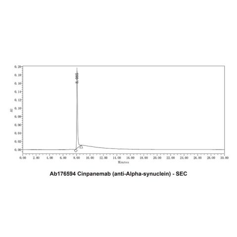 aladdin 阿拉丁 Ab176594 Cinpanemab (anti-Alpha-synuclein) 2094516-02-4 Purity>95% (SDS-PAGE&SEC); Endotoxin Level<1.0EU/mg; Human IgG1; CHO; ELISA, FACS, Functional assay, Animal Model; Unconjugated