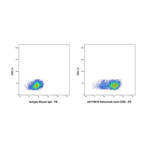 aladdin 阿拉丁 Ab176610 Itolizumab (anti-CD6) 1116433-11-4 Purity>95% (SDS-PAGE&SEC); Endotoxin Level<1.0EU/mg; Human IgG1; CHO; ELISA, FACS, Functional assay, Animal Model; Unconjugated