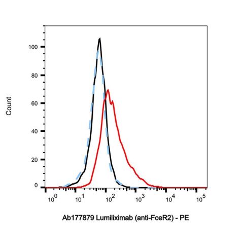 aladdin 阿拉丁 Ab177879 Lumiliximab (anti-FceR2) 357613-86-6 Purity>95% (SDS-PAGE&SEC); Endotoxin Level<1.0EU/mg; Human IgG1; CHO; ELISA, FACS, Functional assay, Animal Model; Unconjugated