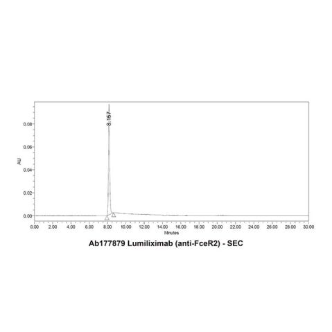 aladdin 阿拉丁 Ab177879 Lumiliximab (anti-FceR2) 357613-86-6 Purity>95% (SDS-PAGE&SEC); Endotoxin Level<1.0EU/mg; Human IgG1; CHO; ELISA, FACS, Functional assay, Animal Model; Unconjugated