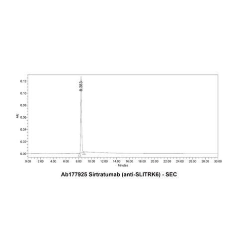 aladdin 阿拉丁 Ab177925 Sirtratumab (anti-SLITRK6) 1824663-82-2 Purity>95% (SDS-PAGE&SEC); Endotoxin Level<1.0EU/mg; Human IgG2; CHO; ELISA, FACS, Functional assay, Animal Model; Unconjugated