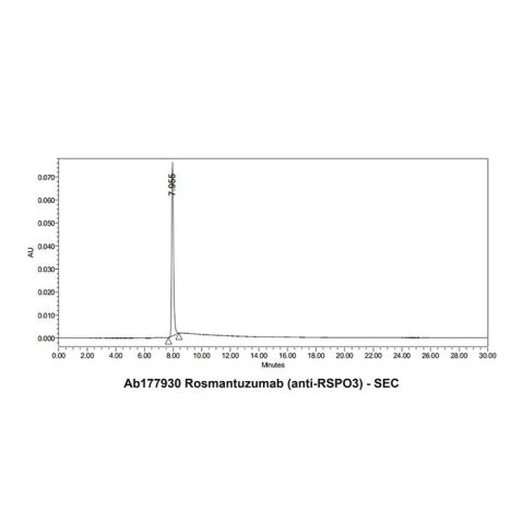 aladdin 阿拉丁 Ab177930 Rosmantuzumab (anti-RSPO3) 1684393-04-1 Purity>95% (SDS-PAGE&SEC); Endotoxin Level<1.0EU/mg; Human IgG1; CHO; ELISA, FACS, Functional assay, Animal Model; Unconjugated