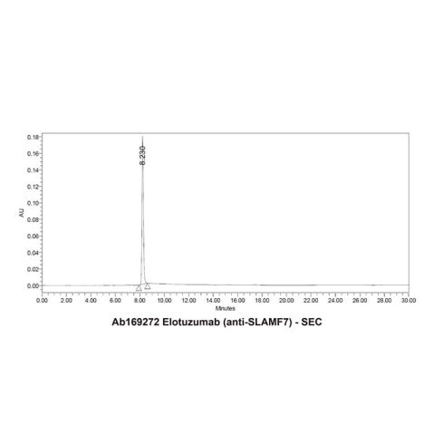 aladdin 阿拉丁 Ab169272 Elotuzumab (anti-SLAMF7) 915296-00-3 Purity>95% (SDS-PAGE&SEC); Endotoxin Level<0.01EU/μg; Human IgG1; CHO; ELISA, FACS, Functional assay, Animal Model; Unconjugated